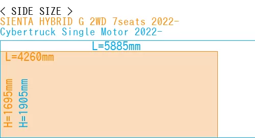 #SIENTA HYBRID G 2WD 7seats 2022- + Cybertruck Single Motor 2022-